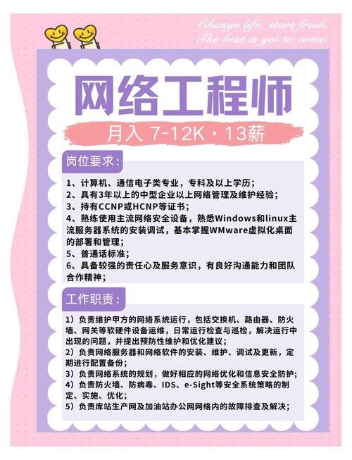 昆明wulian招聘什么岗位？要求如何？-图1