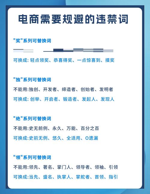 网站广告禁词如何修改？30字疑问标题生成。-图3