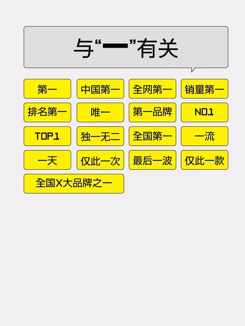 网站广告禁词如何修改？30字疑问标题生成。-图2