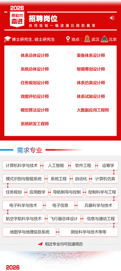如何优化运筹招聘策略提升效率？-图2