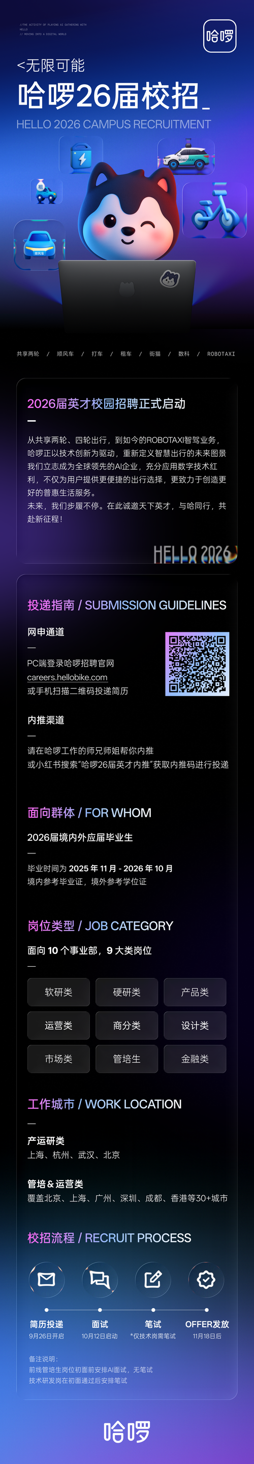 哈罗招聘质检，要求有哪些？-图1