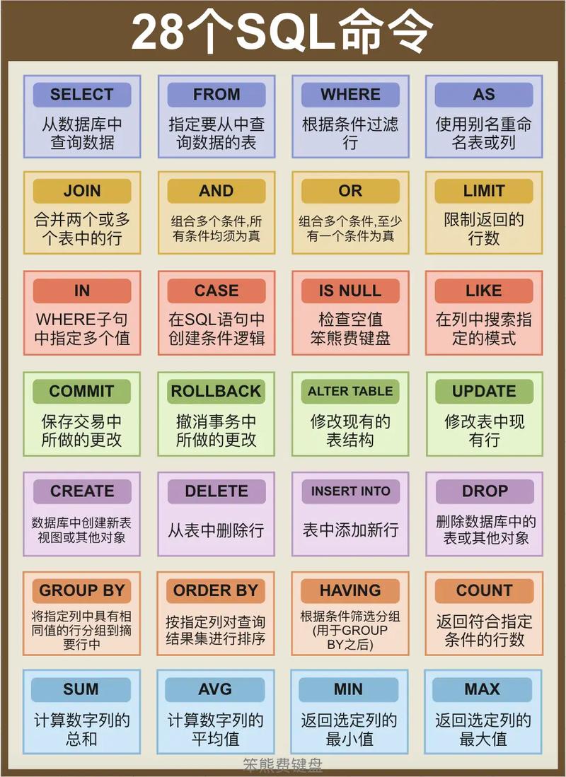SQL创建命令有哪些具体语法？-图1