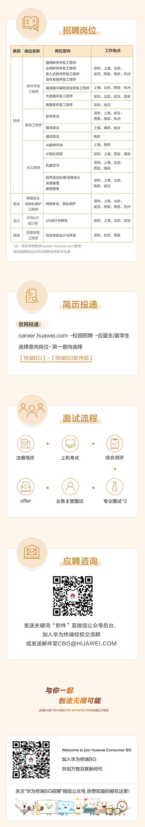 CMS测试招聘要求有哪些？-图2