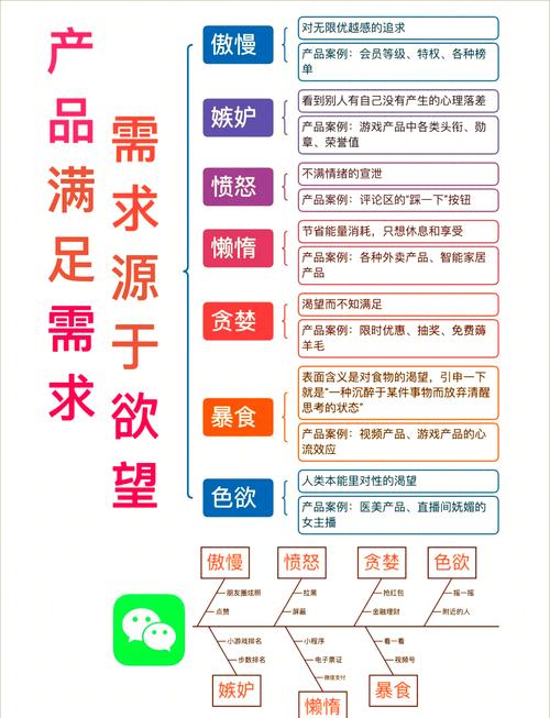 设计如何精准匹配客户真实需求？-图3