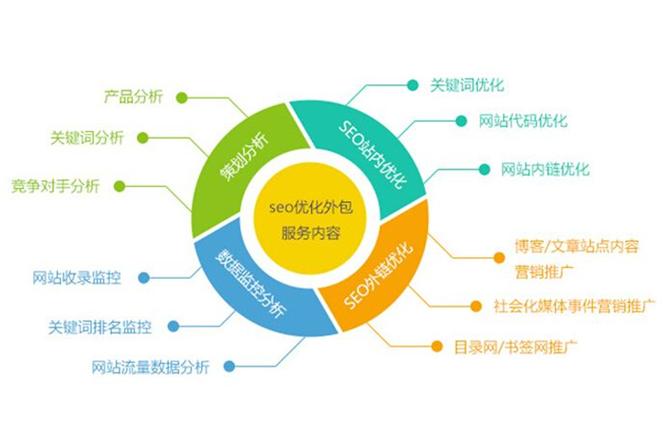 关键词结构如何优化才有效？-图3
