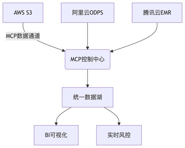 AWS命令行工具有哪些？-图2