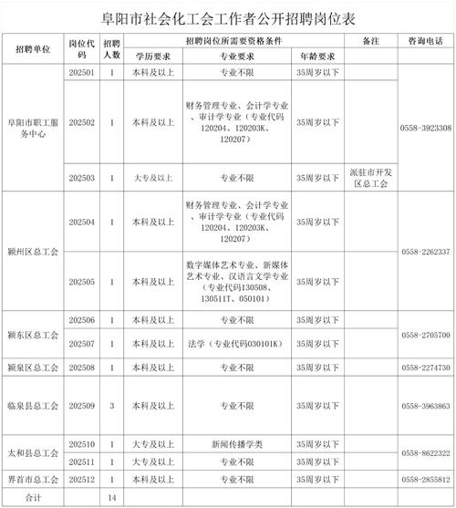 泰安PHP招聘需求如何？-图3