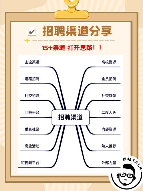 无线招聘渠道如何高效触达目标人才？-图1