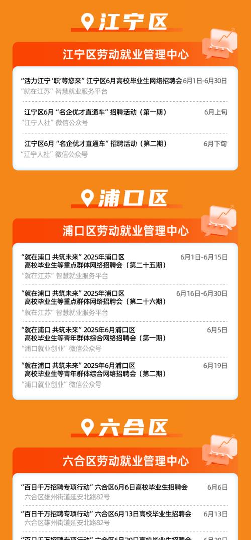 Hive南京招聘，有哪些岗位要求？-图3