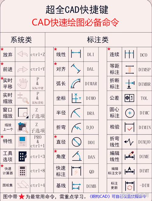 2014版CAD撤销命令怎么用？快捷键是什么？-图3