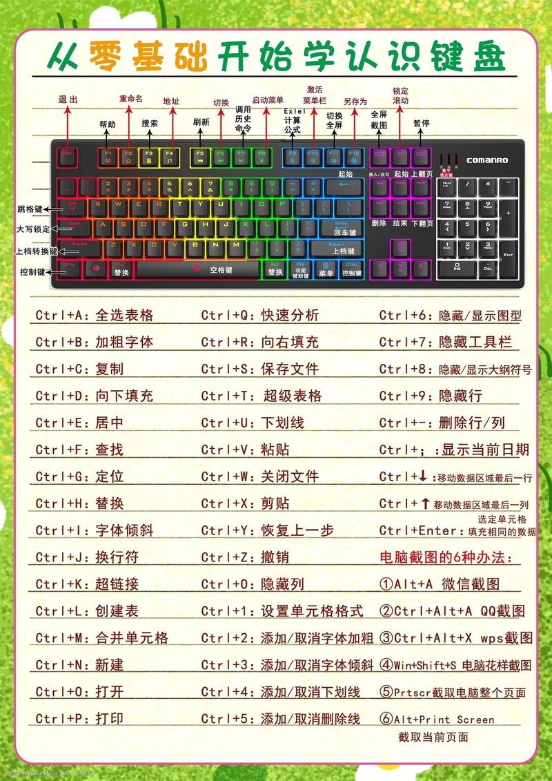 宏命令键盘选哪款更实用？-图3