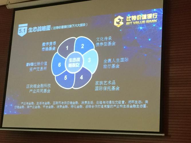 比特文化招什么岗位？-图3