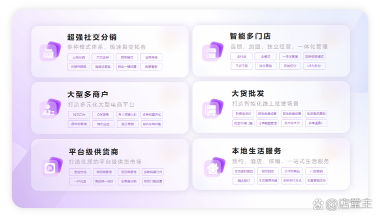 商城建成后，如何有效推广获客？-图2