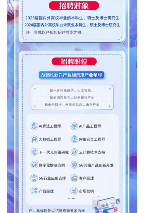 金山联通招聘,具体岗位和要求是什么?-图1 金山联通招聘,具体岗位和要求是什么?-图1