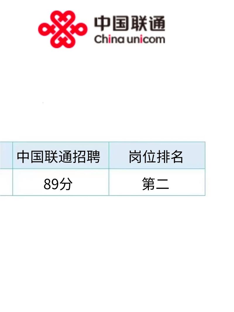 金山联通招聘,具体岗位和要求是什么?-图3 金山联通招聘,具体岗位和要求是什么?-图3