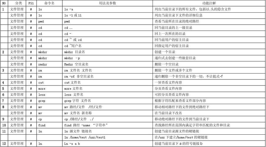 Linux命令行如何自定义配色？-图3