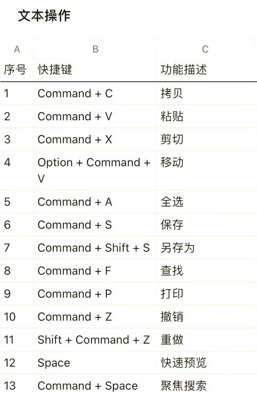Mac执行命令的快捷方式是什么？-图3