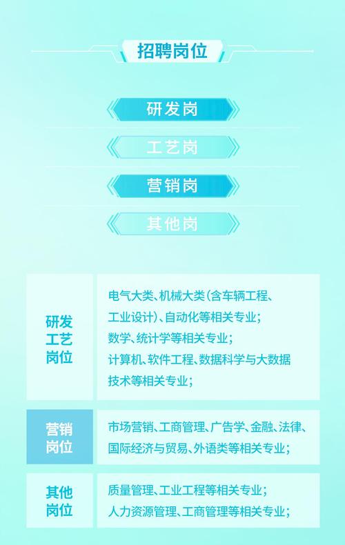 无锡SK招聘有哪些岗位要求？-图3