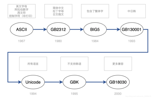 aspcms如何设置使用utf8编码？-图3