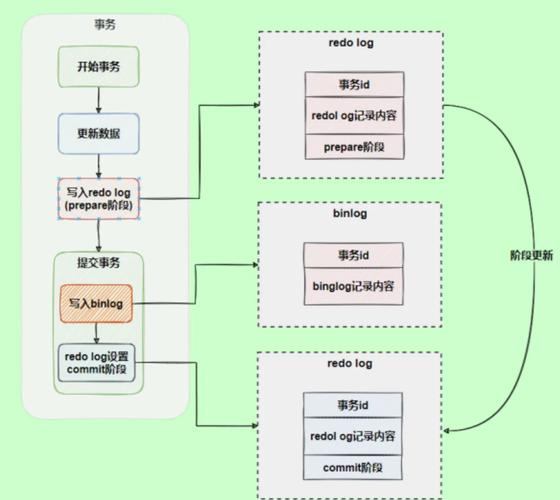 数据库回滚如何操作？-图2