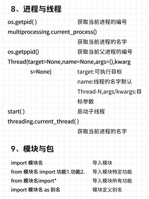 Python命令行编程如何快速上手实用？-图2