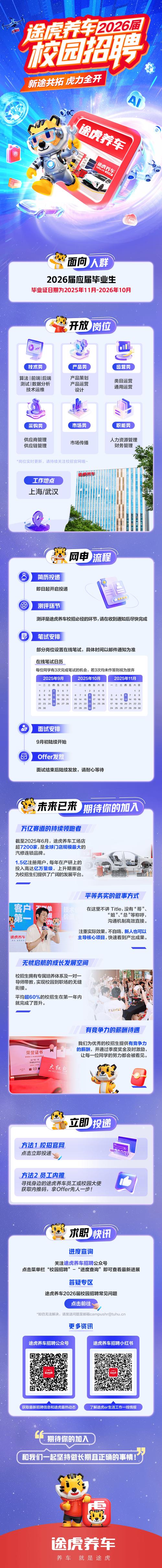 会养车招聘什么岗位？要求有哪些？-图2