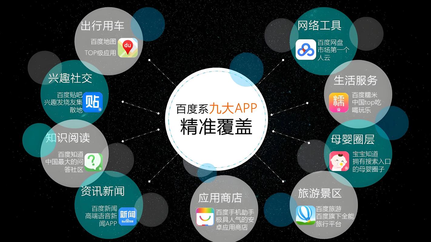 软件营销推广，如何低成本获客与增长？-图3