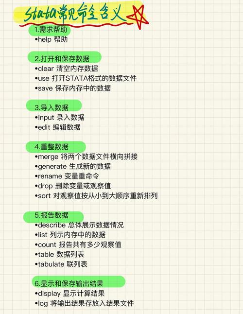 Stata相关性命令怎么用？结果解读要注意什么？-图2