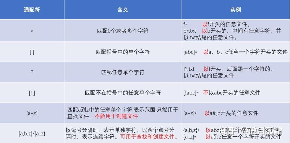 Linux通配符有哪些?怎么用?-图3 Linux通配符有哪些?怎么用?-图3