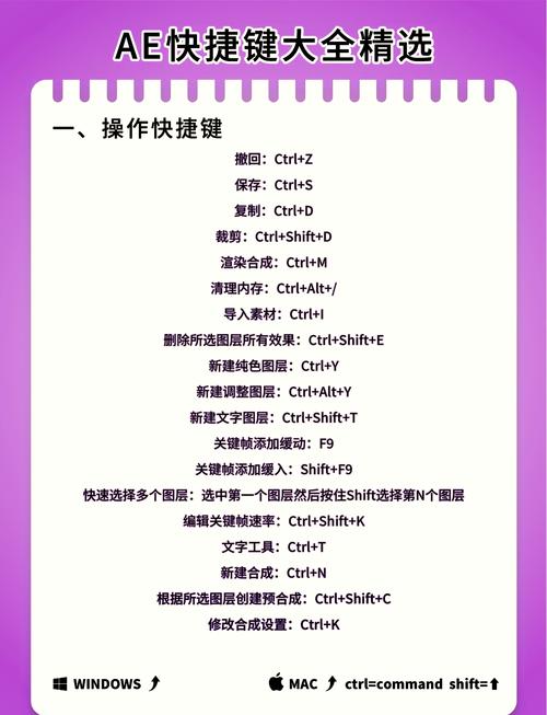 ae表达式命令怎么用？-图3