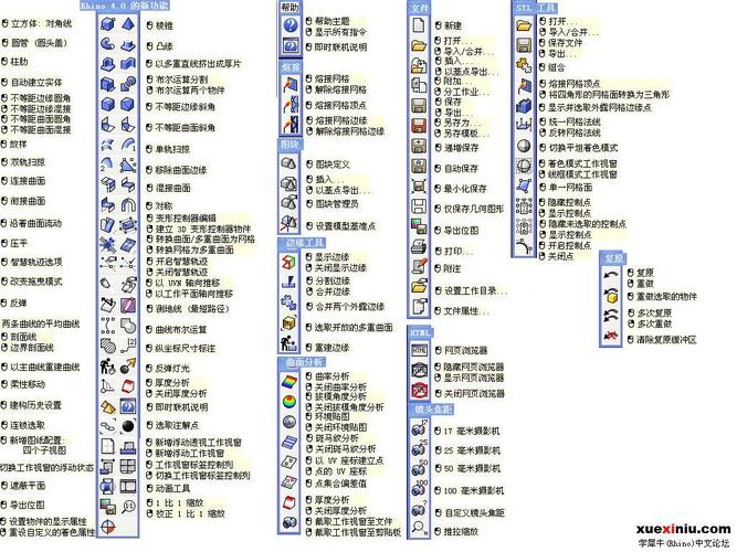 犀牛命令有哪些？常用命令速查指南？-图2