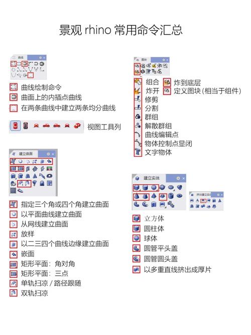 犀牛命令有哪些？常用命令速查指南？-图1