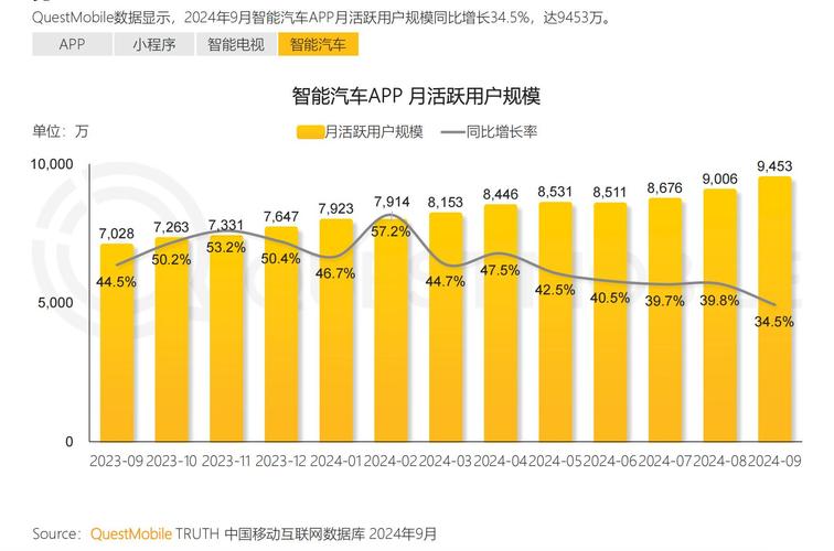 移动端发展如何突破瓶颈？-图3