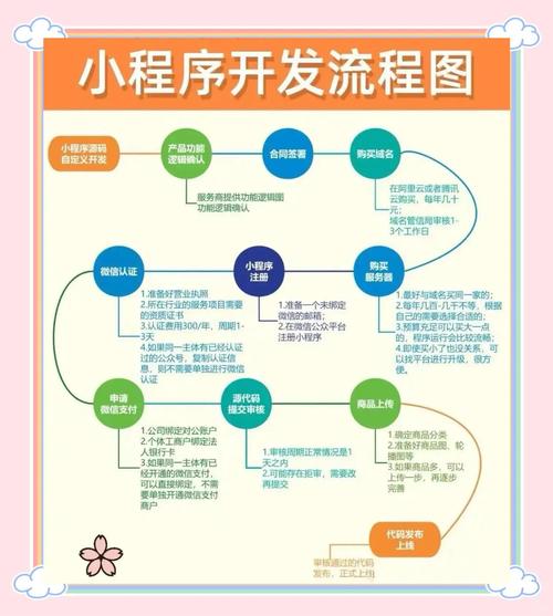 网站程序开发的具体步骤和关键技术是什么？-图2