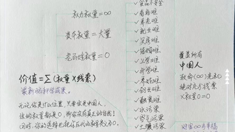 单位权重值如何科学确定？-图3