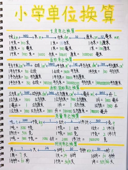单位权重值如何科学确定？-图2