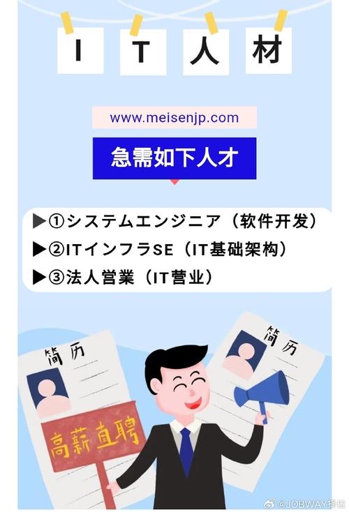 IT BA招聘,核心能力与薪资如何匹配?-图3 IT BA招聘,核心能力与薪资如何匹配?-图3
