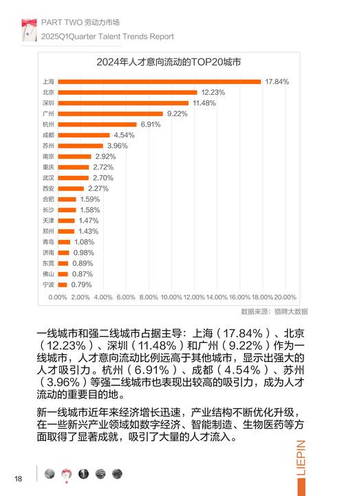 招聘平台未来趋势,AI主导还是体验升级?-图3 招聘平台未来趋势,AI主导还是体验升级?-图3