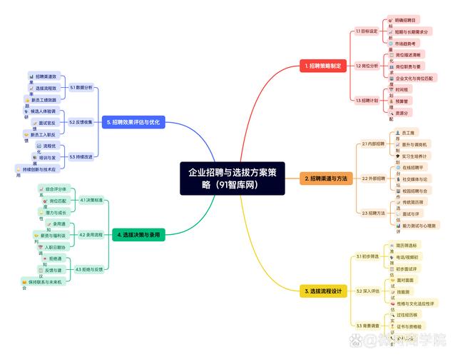 宽策略招聘，具体招什么岗位？-图1