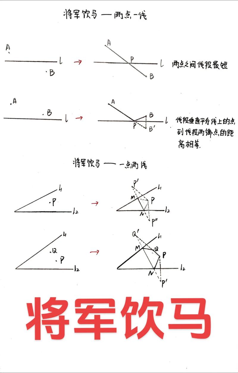 将军饮马最短路径如何证明？-图1