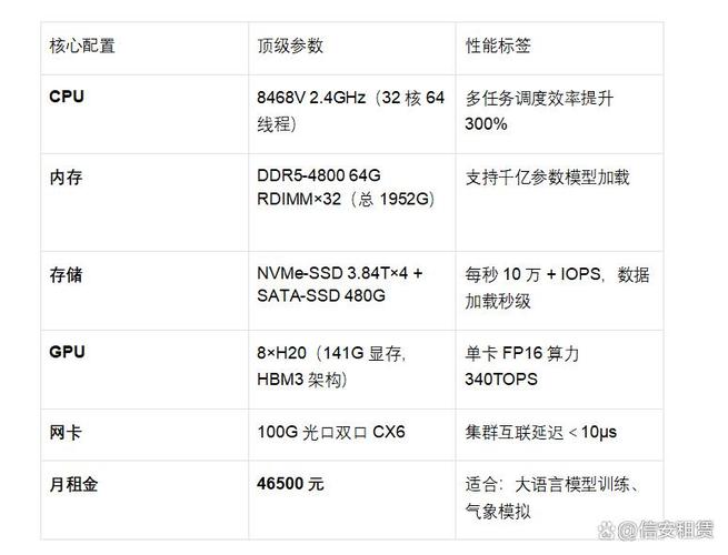 量化招聘如何用GPU提升效率？-图3
