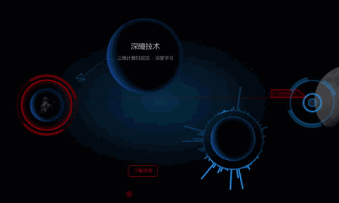 网页动态效果如何制作？-图2