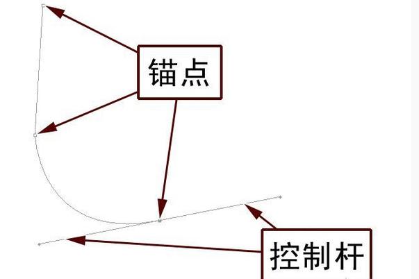 锚记链接怎么做？30字疑问标题-图3