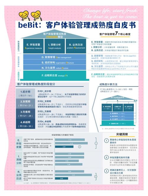 如何让客户体验度持续提升？-图1