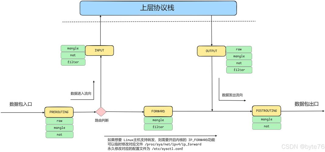 Bootstrap响应式布局如何实现？-图3