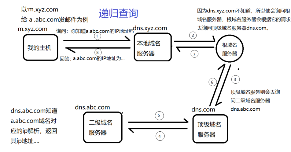 域名如何正确指向指定链接？-图3