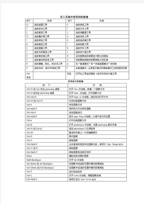 CS基本命令有哪些？-图2