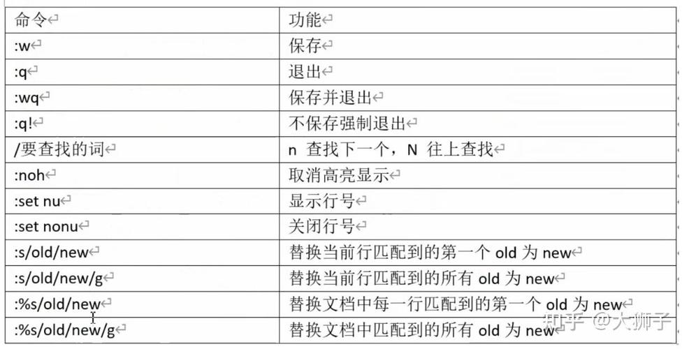 vim命令有哪些常用使用方法？-图3
