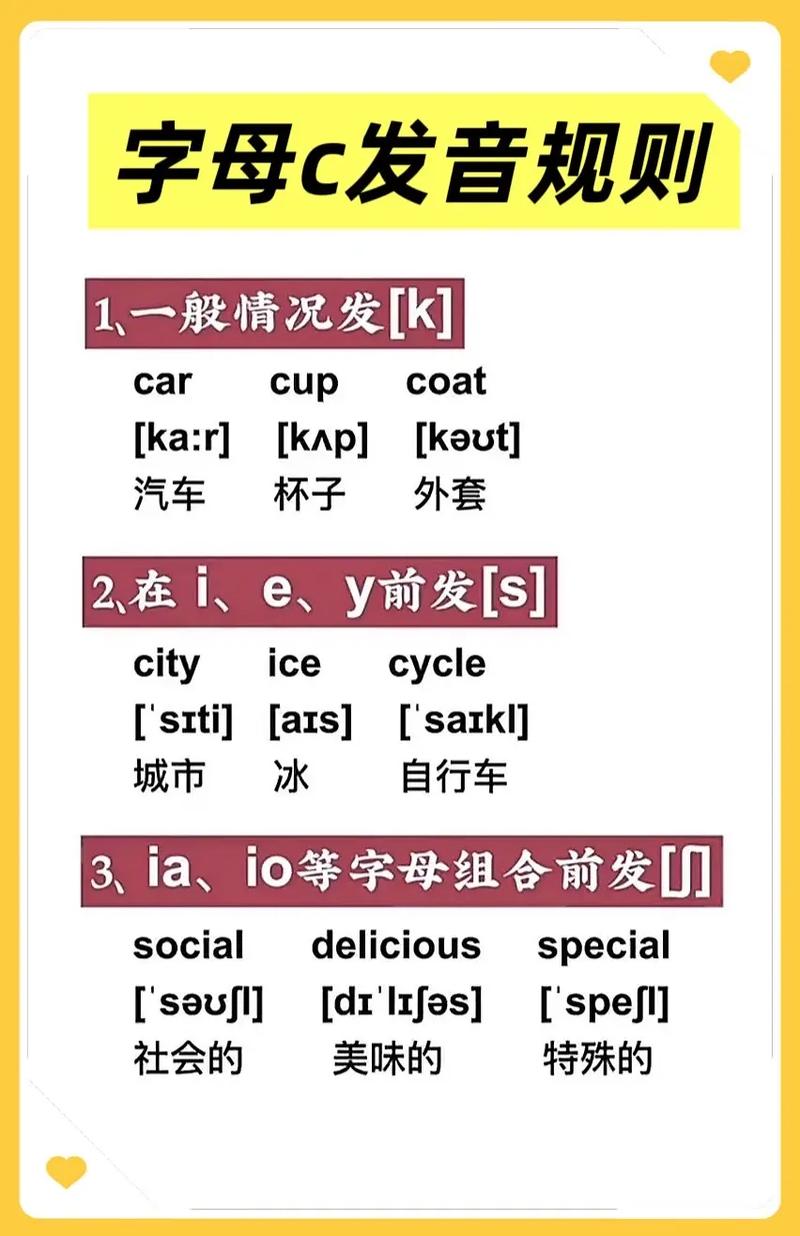 c的英语发音如何区分?-图2 c的英语发音如何区分?-图2