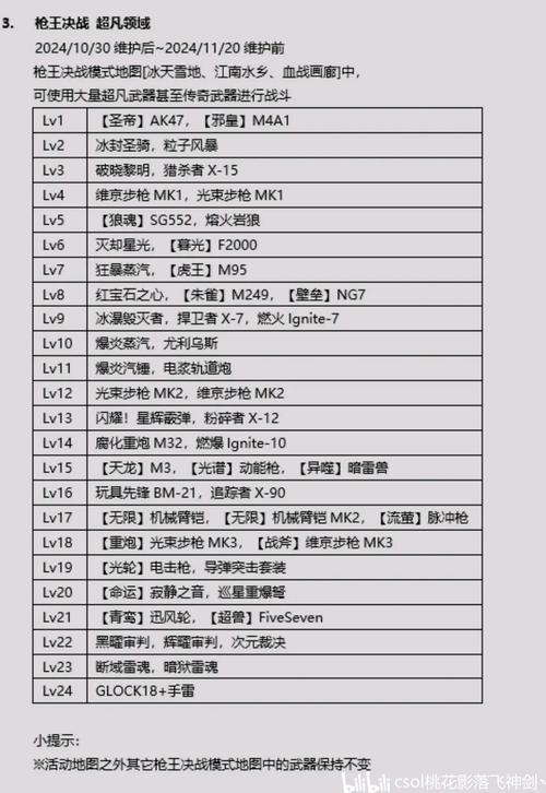 CS1.6比赛命令有哪些常用参数？-图1